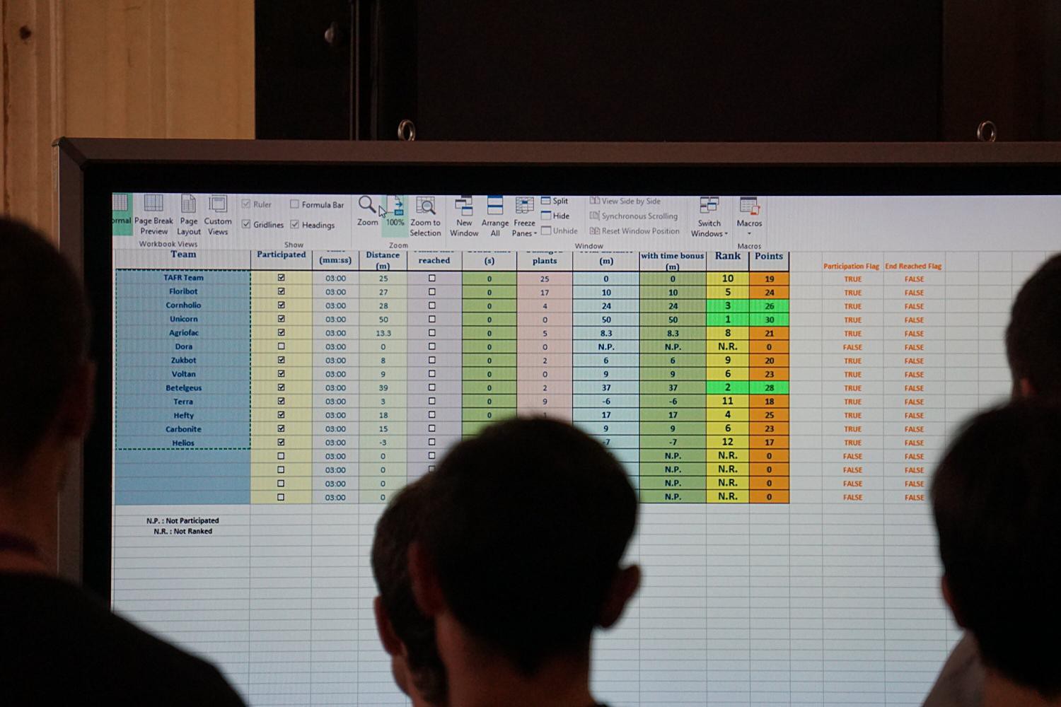 Foto von der Punktetafel. Alle warten gespannt auf updates.
